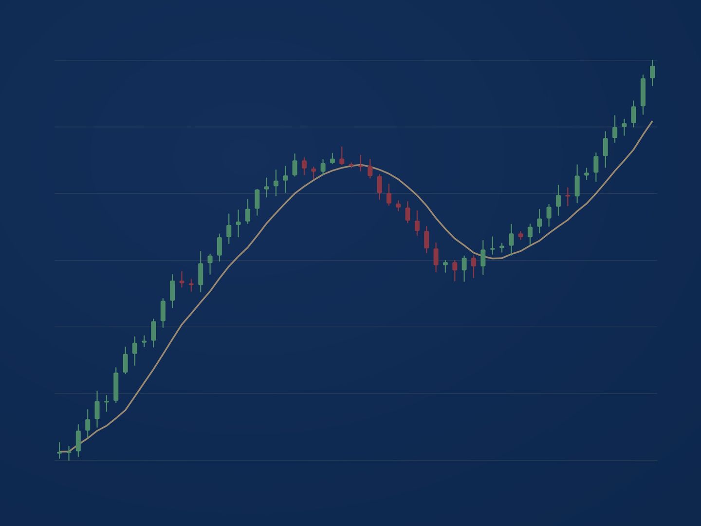 Market data on trading screens