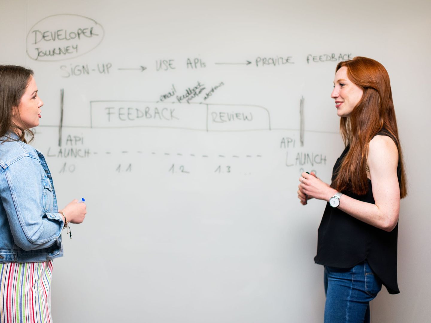 A team at a whiteboard planning a launch